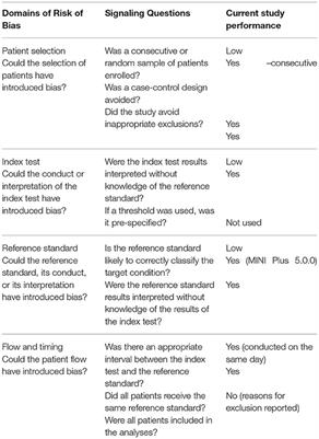 Frontiers | Clinical Utility Of Beck Anxiety Inventory In Clinical And ...